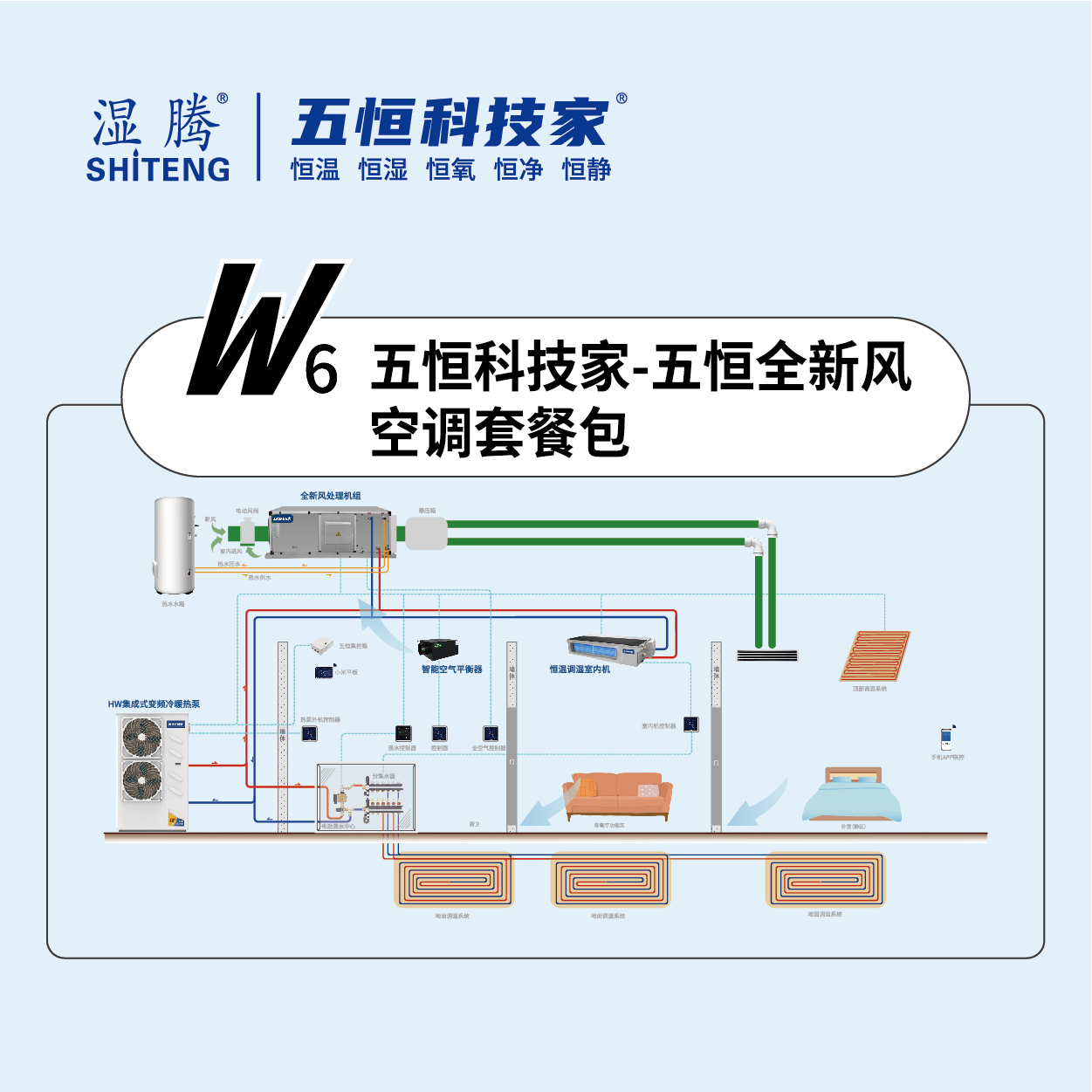 ��W6�����Ƽ��� ���ȫ���Lϵ�y���{ ȫ�����B�h��ϵ�y